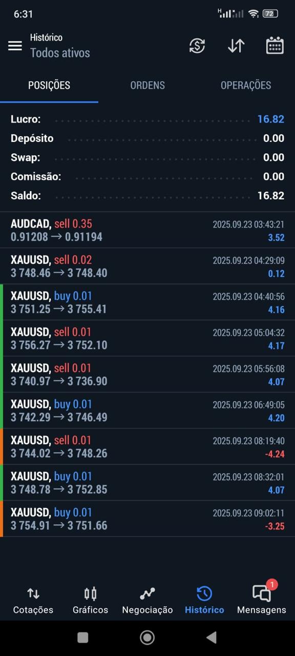 Histórico de Operações - Múltiplas operações lucrativas