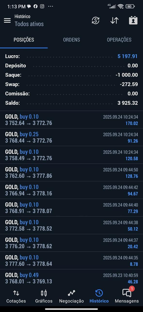 Análise Detalhada - Transparência total