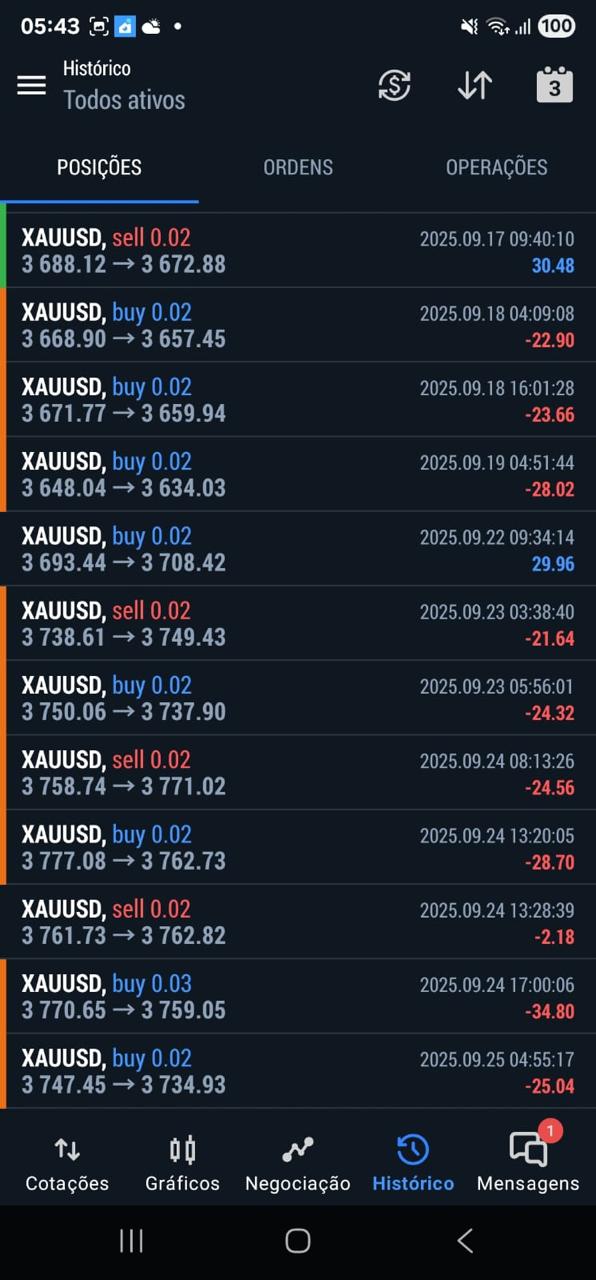 Resultados Adicionais - Mais operações lucrativas