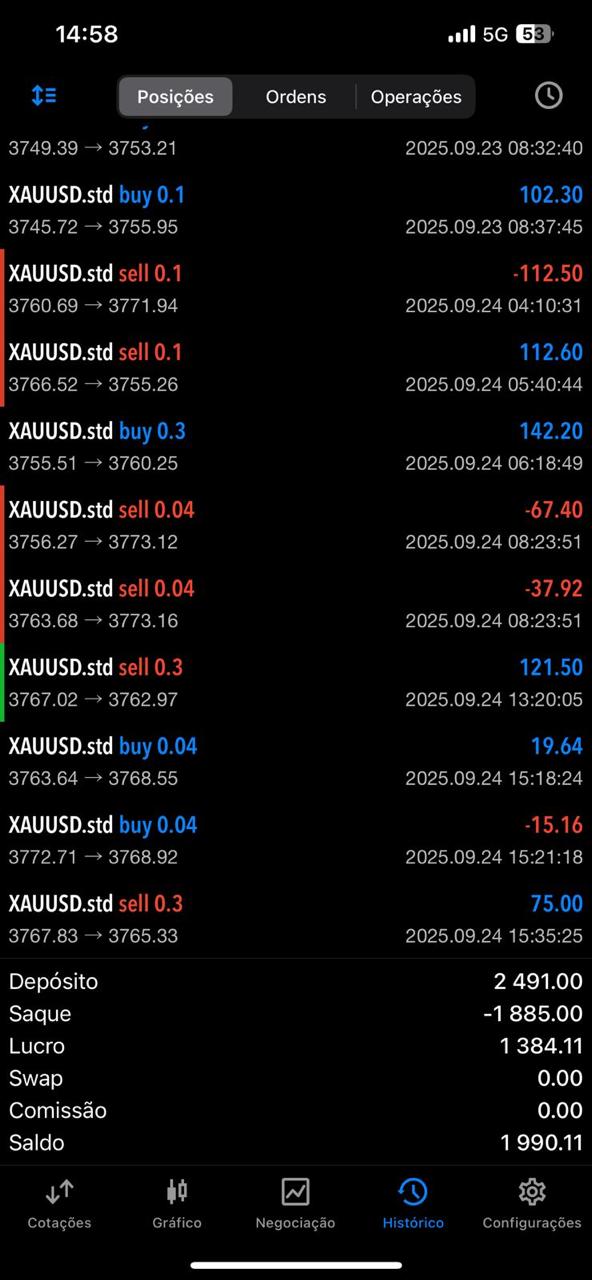 Performance Final - Resultados consolidados